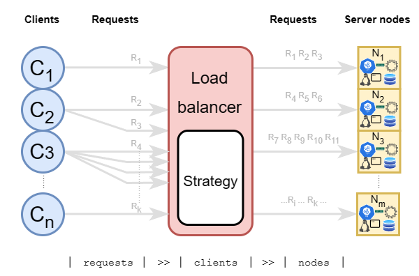 Load balancer architecture diagram